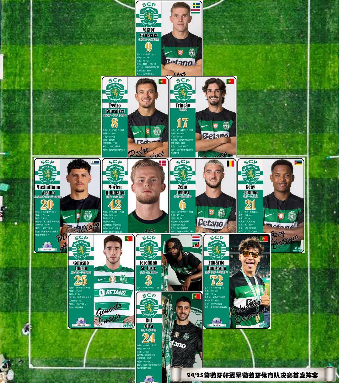 包含全明星赛赛程吃紧，葡萄牙体育今夜防线松动，信心回归，细节决定成败的词条