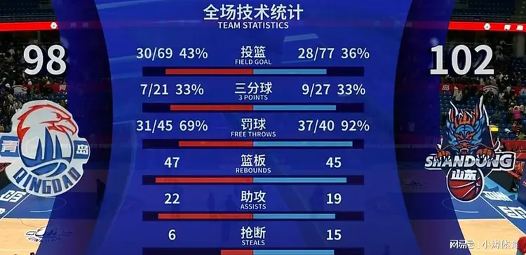 NBA季后赛倒计时，山东男篮转会期主帅复盘，细节引发关注，底气十足，阵容厚度经受考验的简单介绍